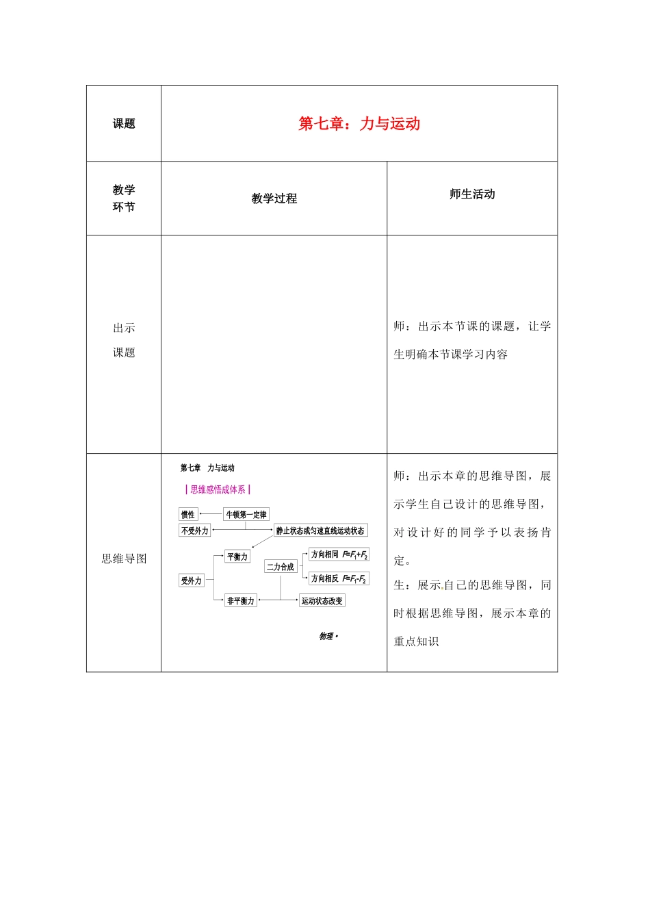 八年级物理全册《7 力与运动》复习教案 （新版）沪科版-（新版）沪科版初中八年级全册物理教案_第1页