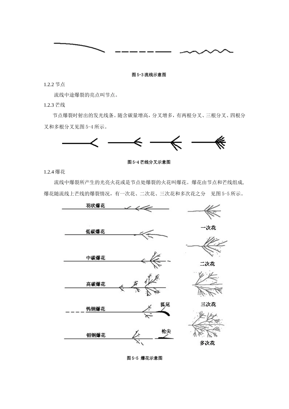 用火花法鉴别材料_第2页