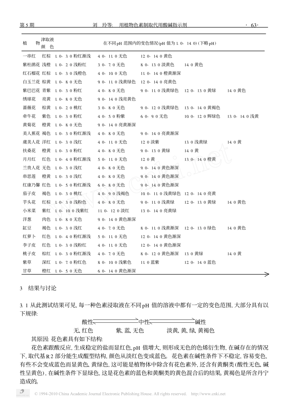 用植物色素制取代用酸碱指示剂_第2页