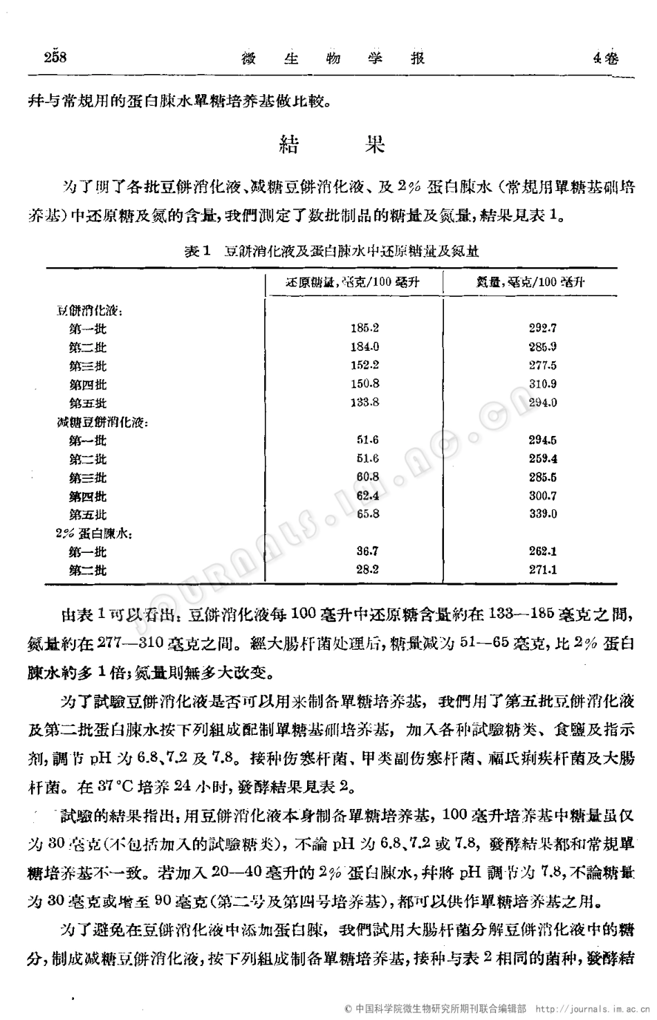 用减糖豆饼消化液制备单糖基础培养基的试验_第2页