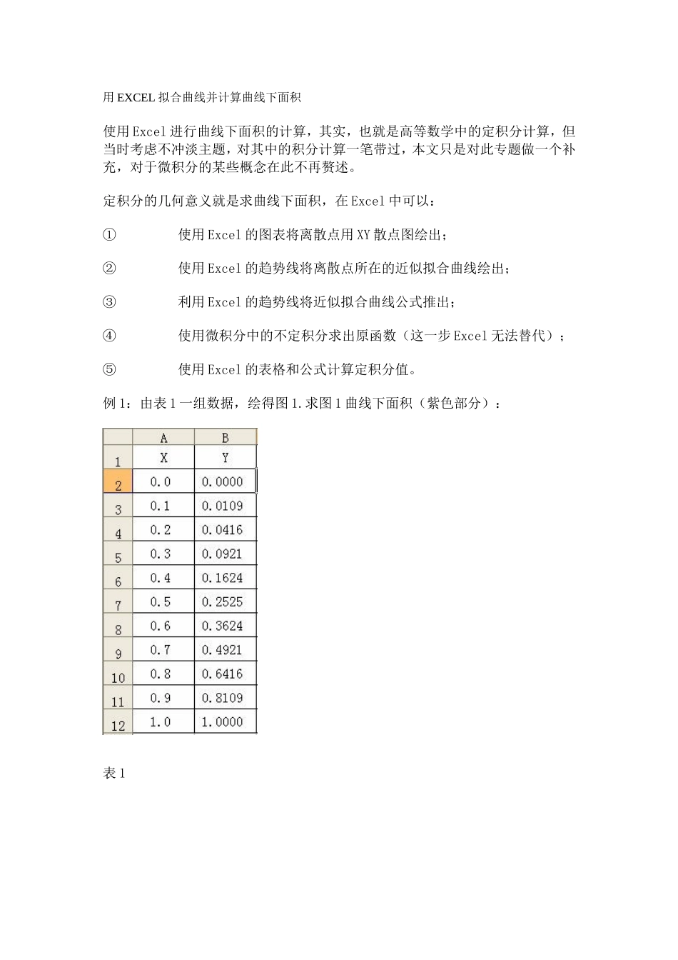 用EXCEL拟合曲线并计算曲线下面积_第1页