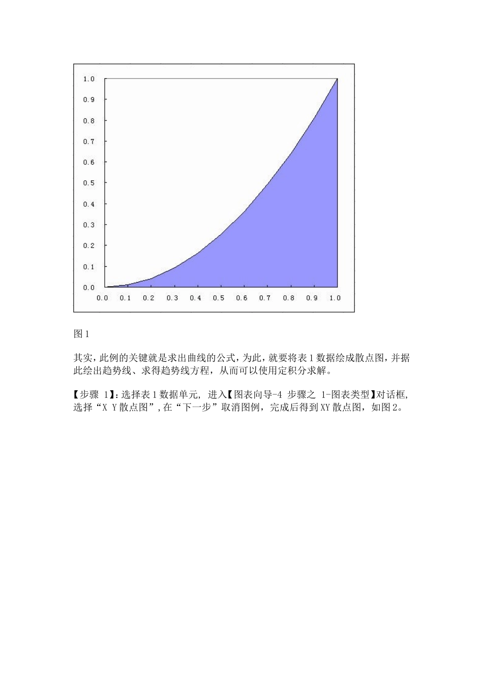 用EXCEL拟合曲线并计算曲线下面积_第2页