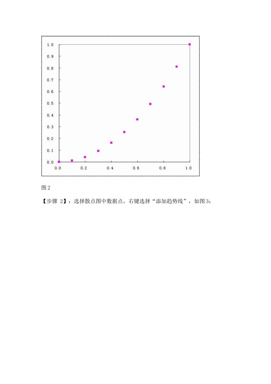 用EXCEL拟合曲线并计算曲线下面积_第3页