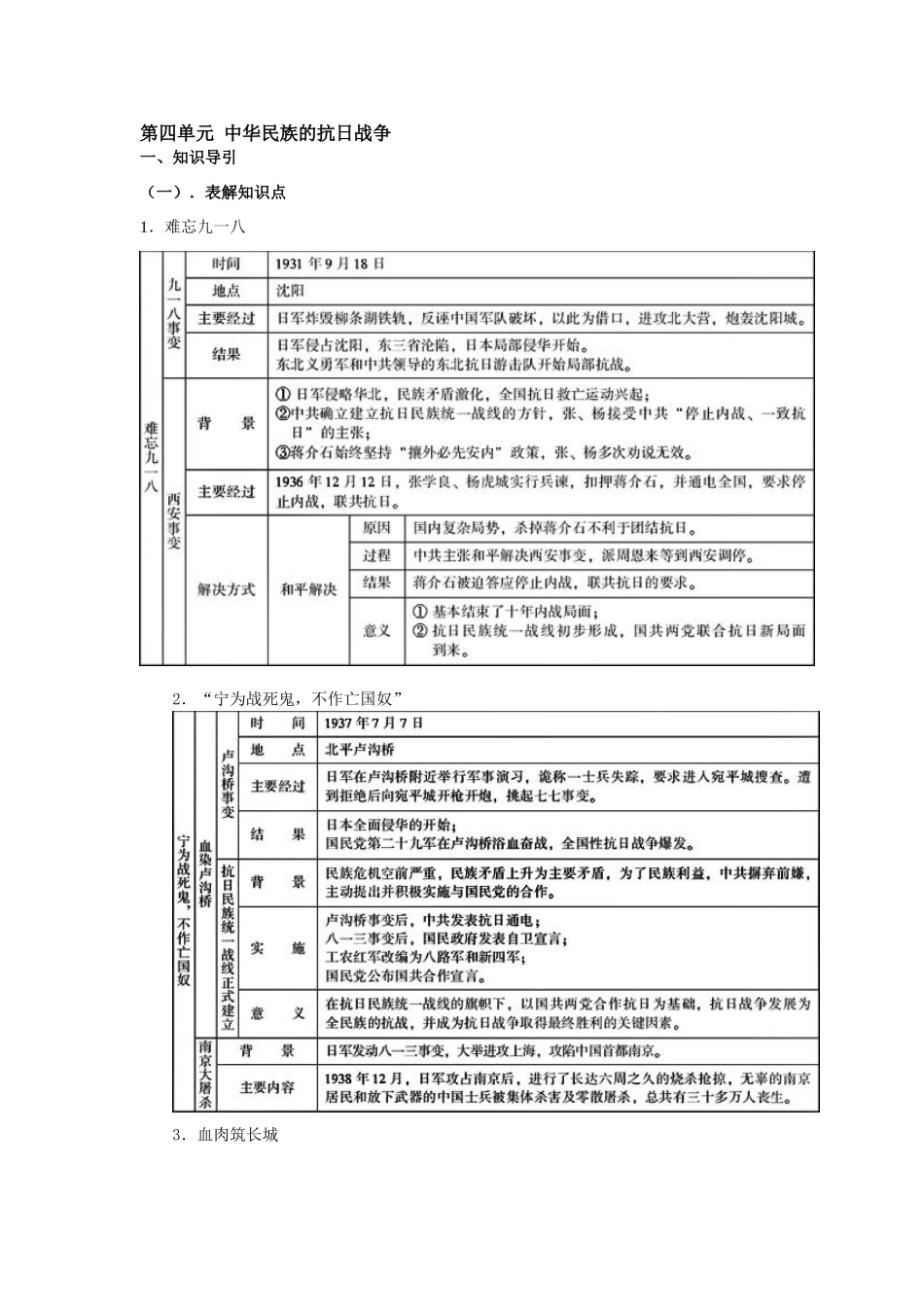 人教版8上历史知识归纳与检测 第四单元 中华民族的抗日战争_第1页