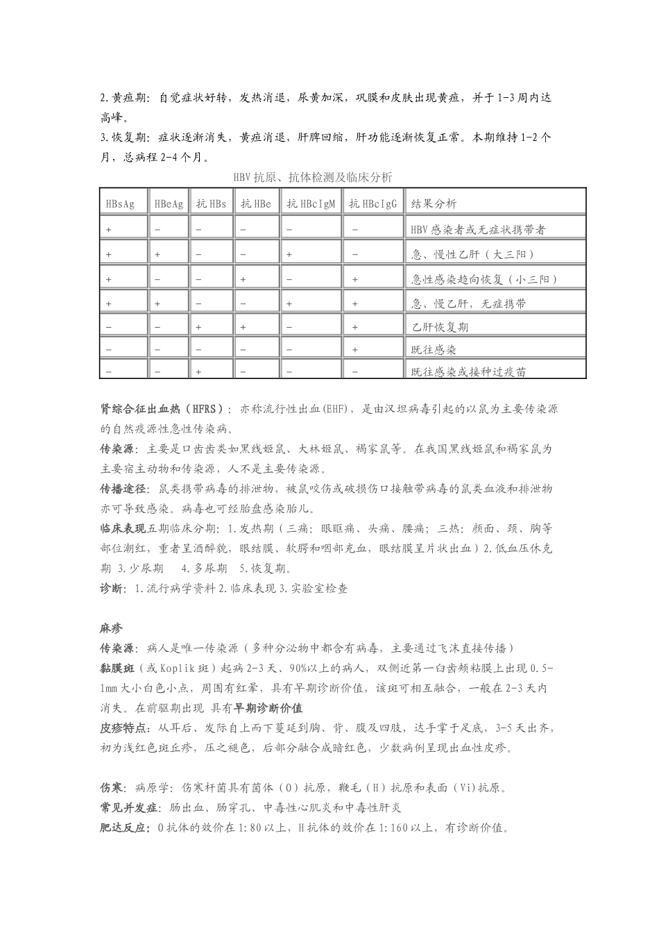 现代临床医学概论要点整合_第2页