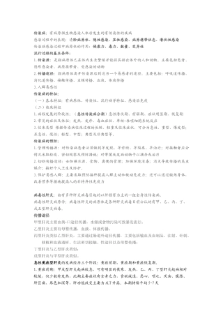 现代临床医学概论要点整合