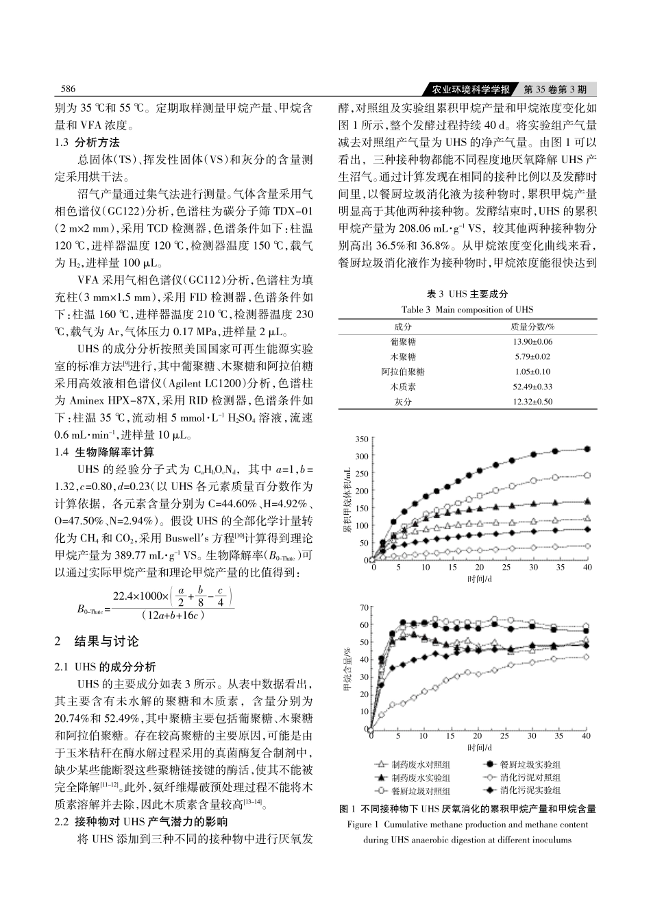 玉米秸秆水解残渣厌氧消化的产气性能_第3页