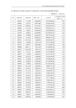 王亚伟最新持股大全[华夏大盘]