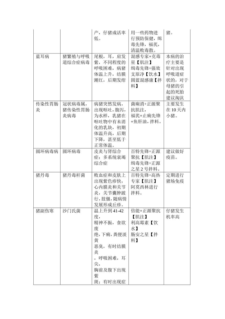 猪病防治大全_第2页