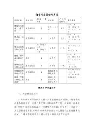 猪常用疫苗使用方法