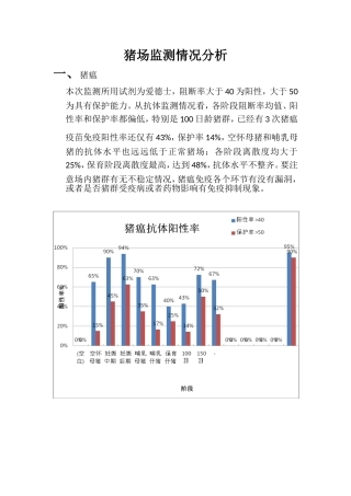 猪场抗体监测情况分析