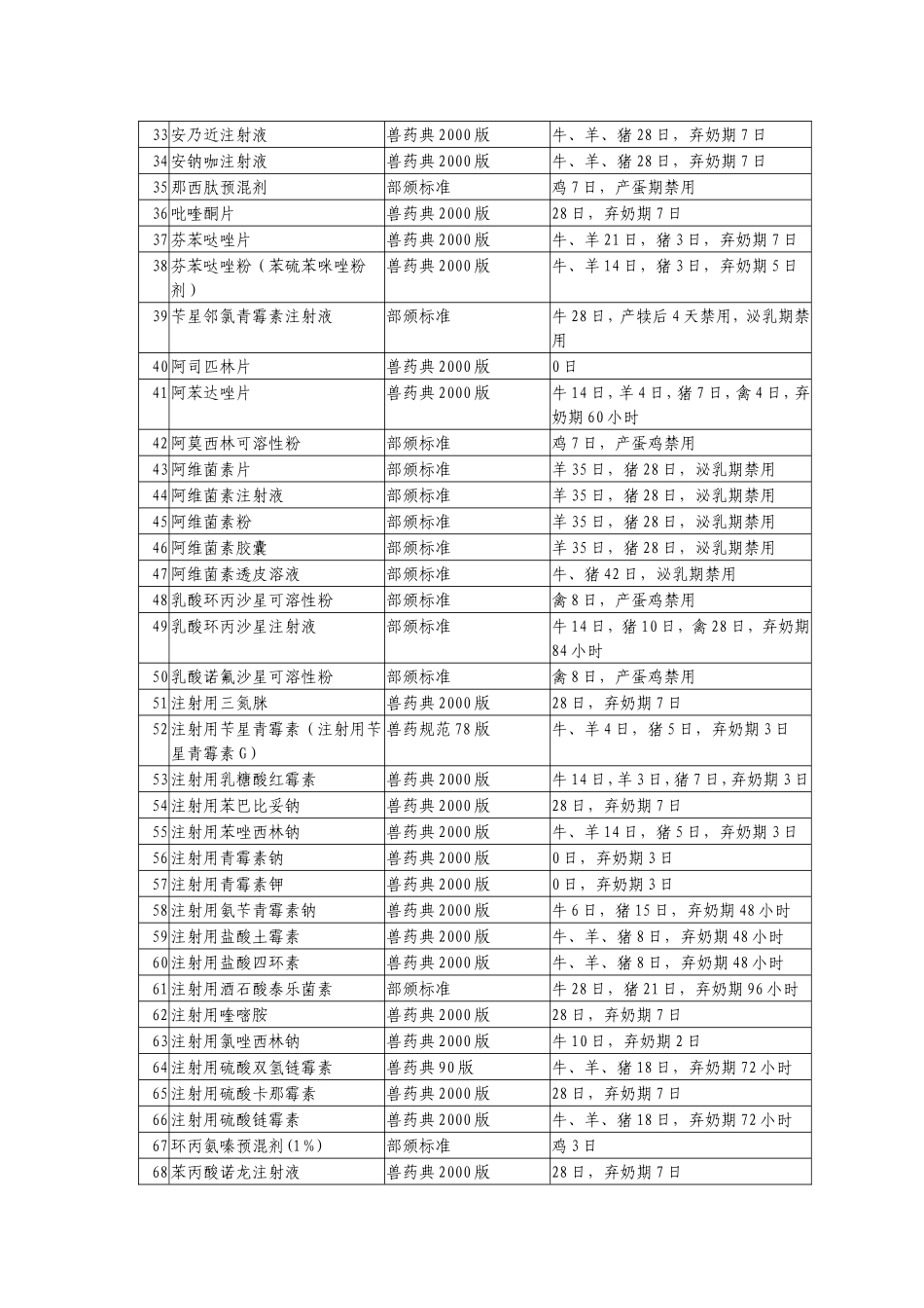 猪场常用国标休药期_第2页