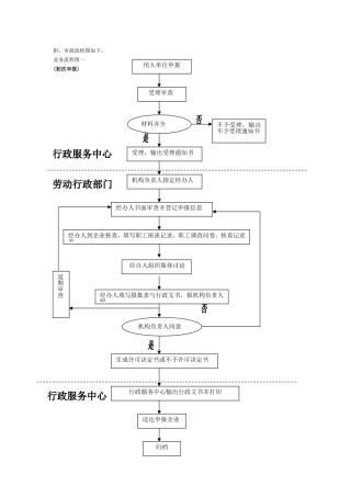 特殊工时工作制审批流程及相关说明、表格