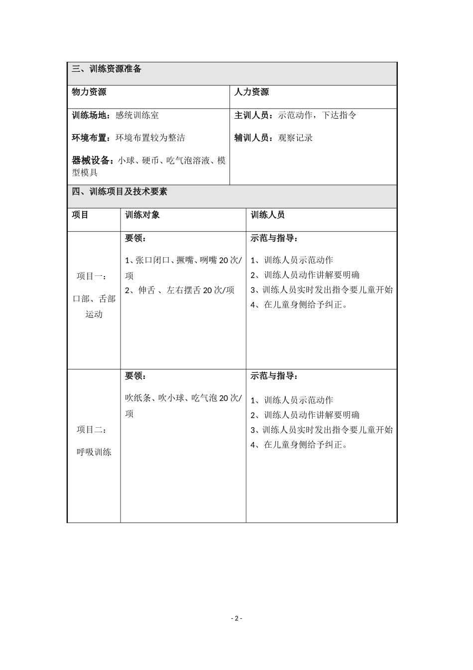 特殊儿童听觉、言语训练方案(模板)_第2页