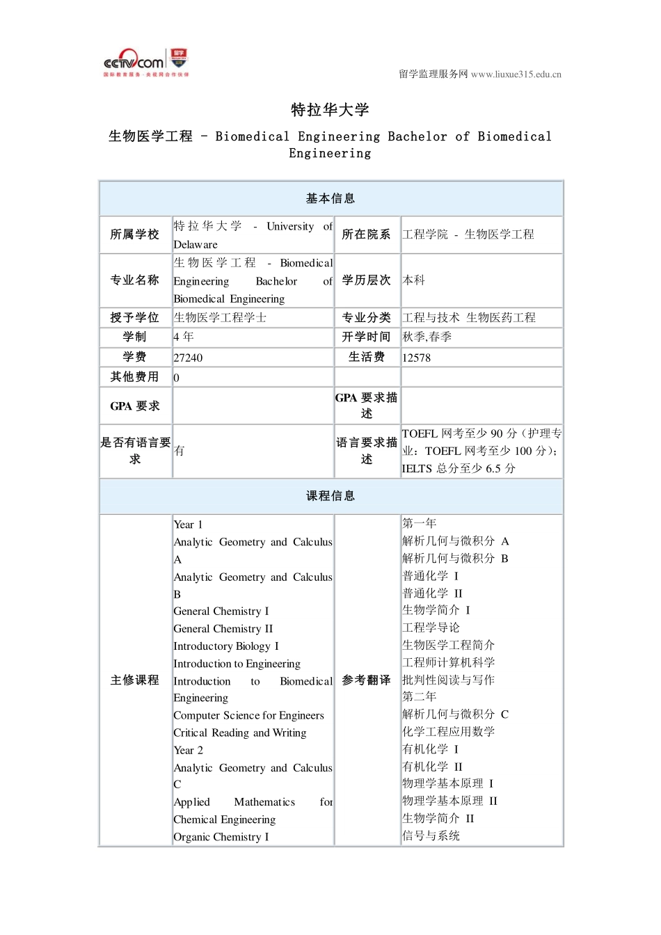 特拉华大学生物医学工程本科_第1页