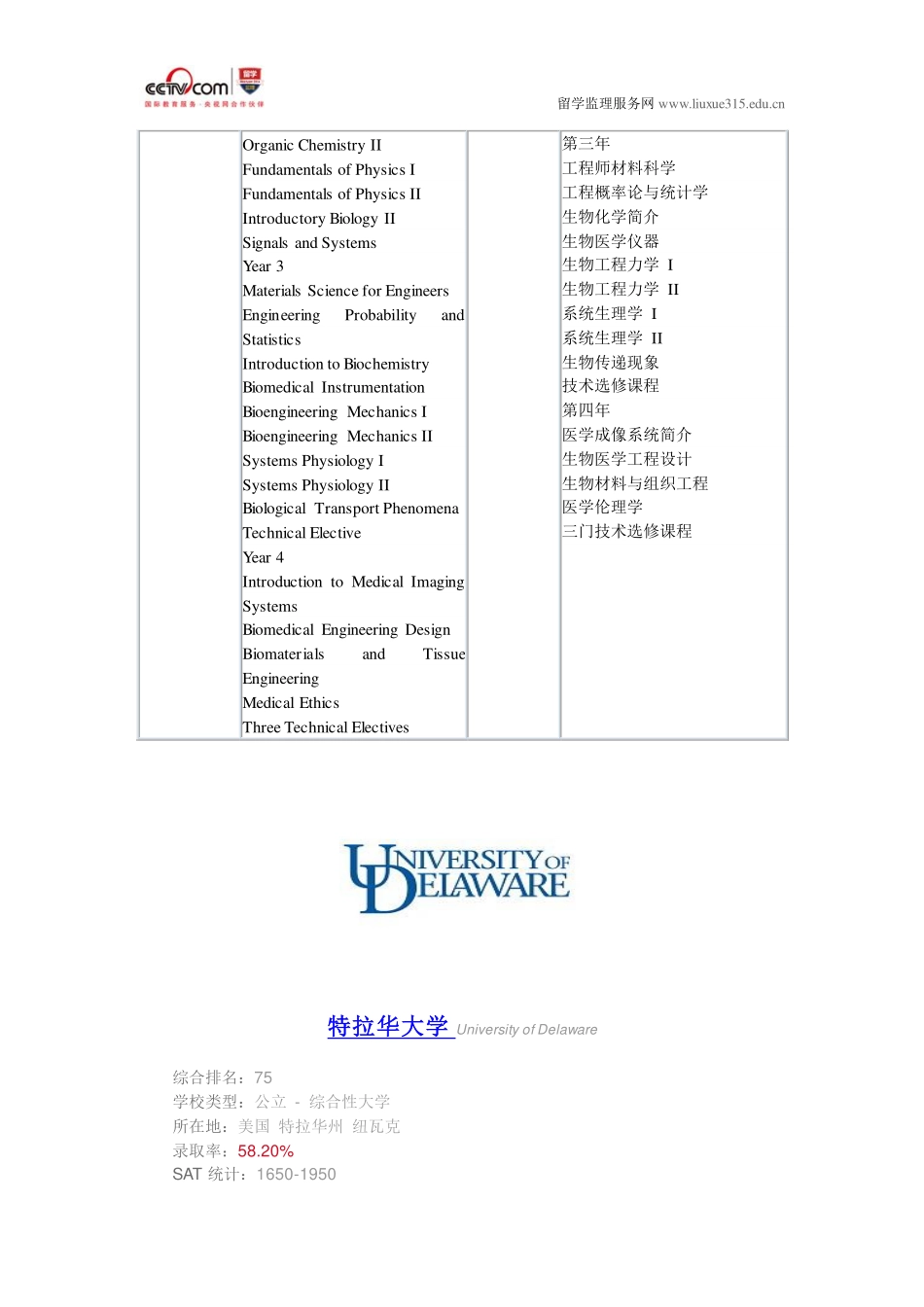 特拉华大学生物医学工程本科_第2页