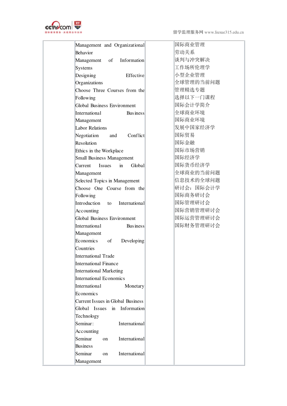特拉华大学管理本科_第2页