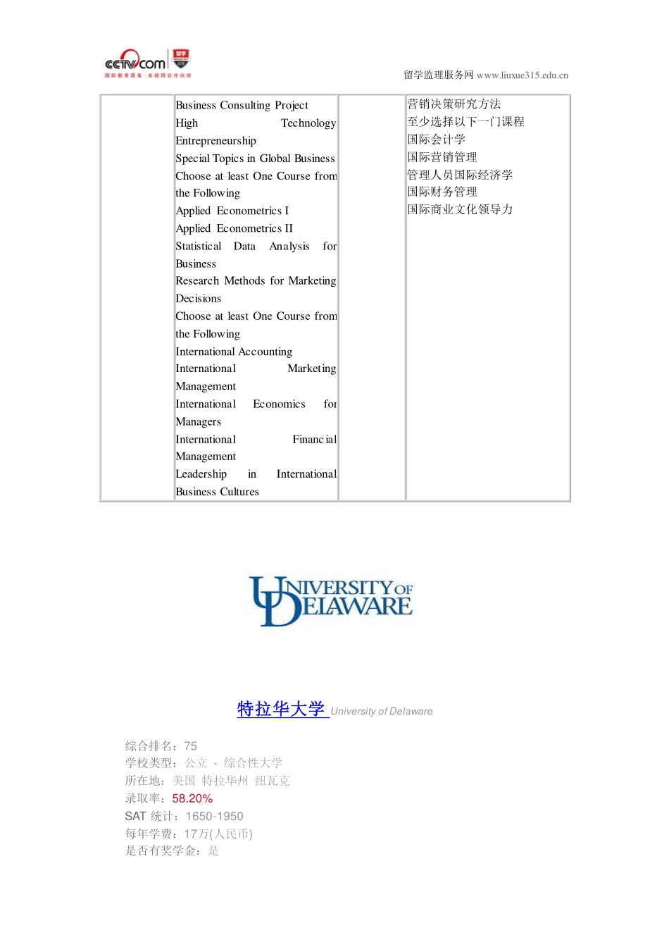 特拉华大学工商管理硕士_第2页