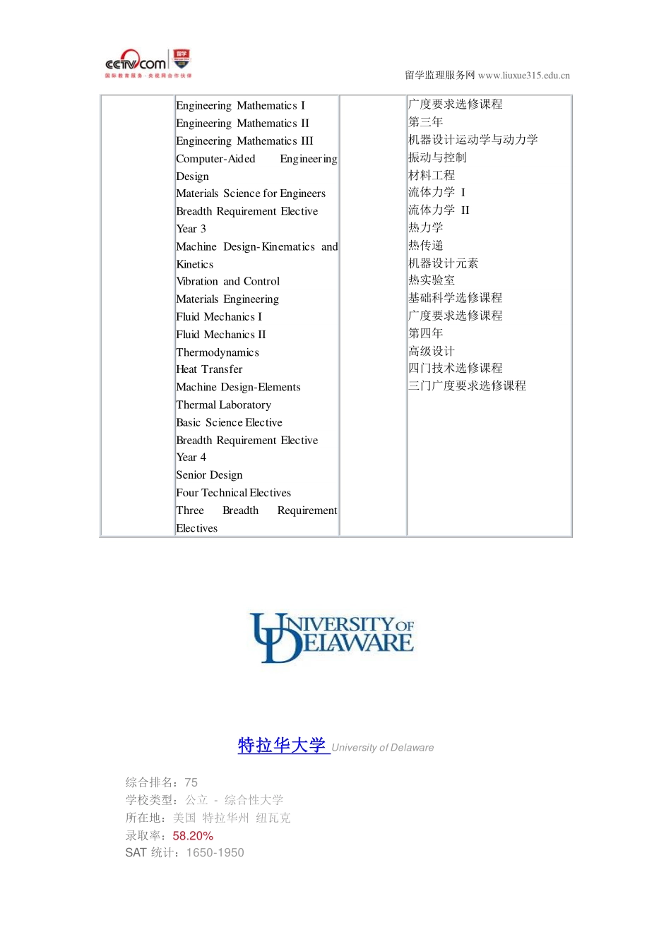 特拉华大学机械工程本科专业申请_第2页