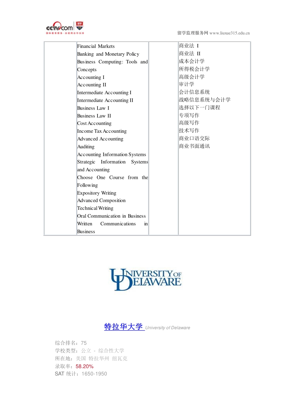 特拉华大学会计学申请条件_第2页