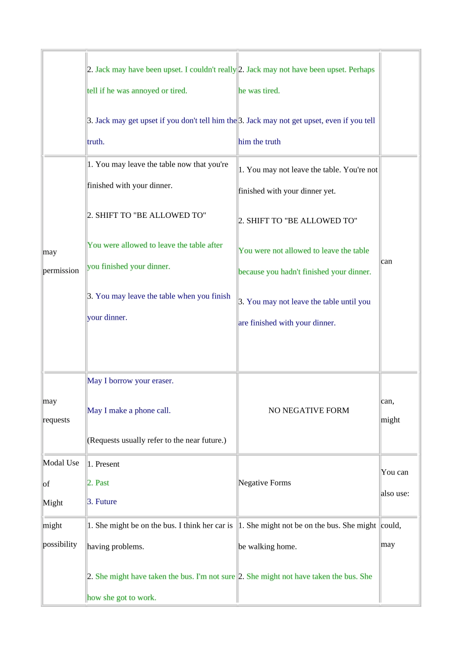 外研社八年级英语Module 11 Section 1 Background Readings_第2页