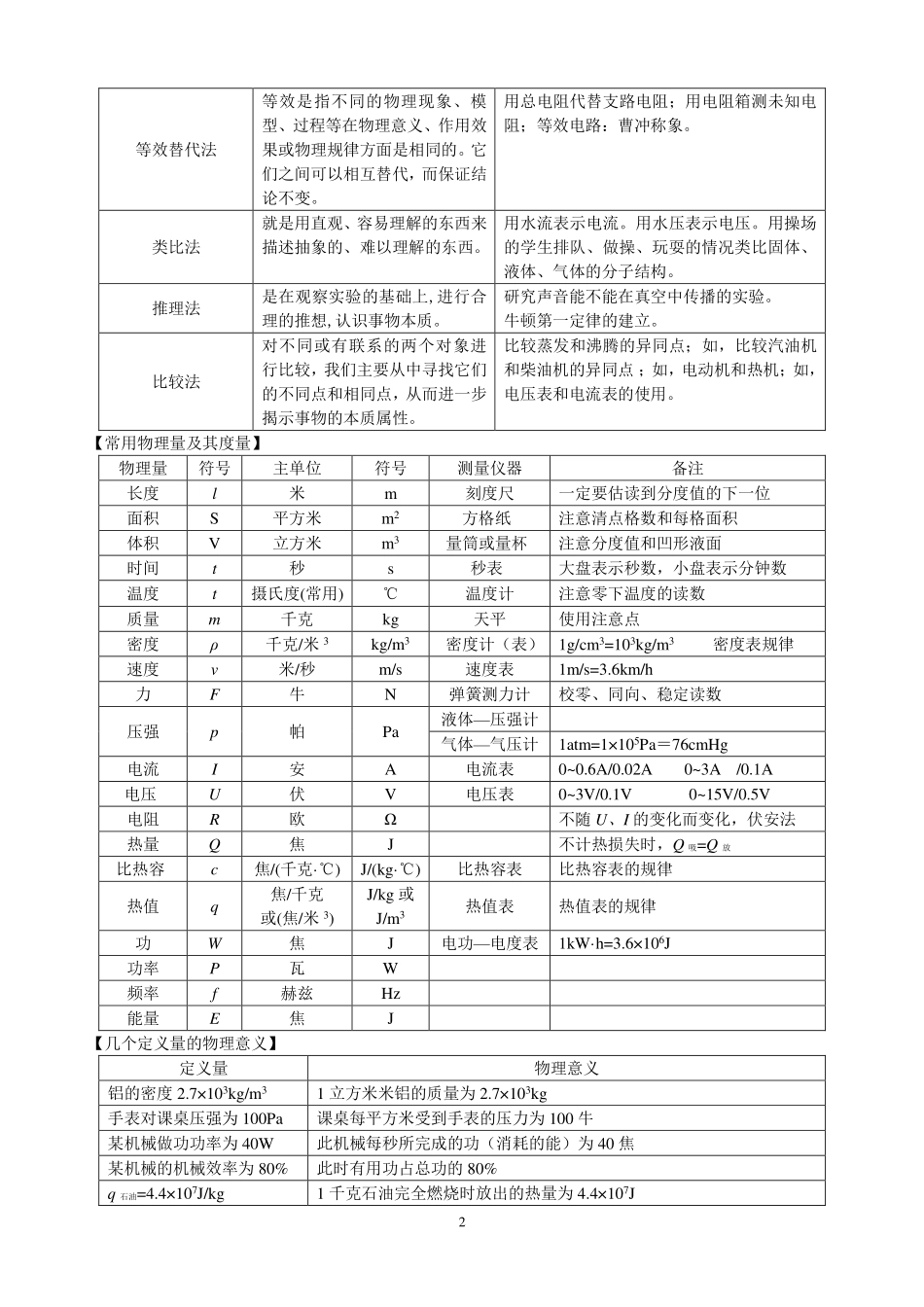 物理基本知识分类汇编_第2页