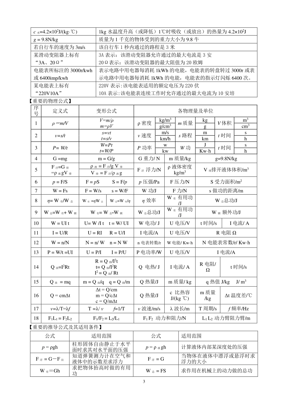 物理基本知识分类汇编_第3页