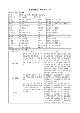 物理基本知识分类汇编