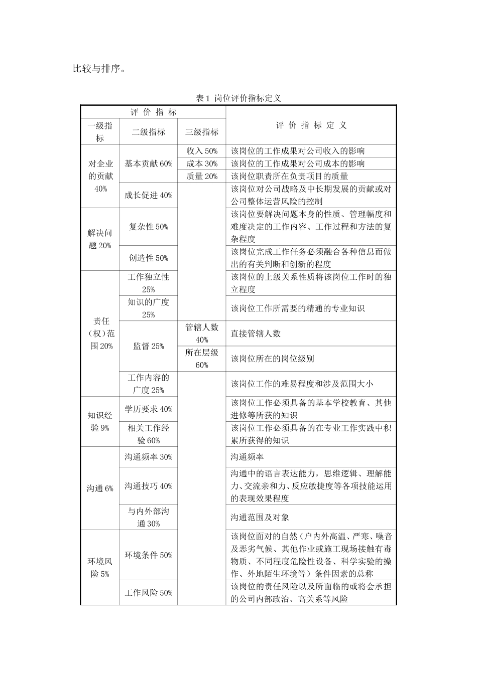 物流部薪酬管理制度_第2页