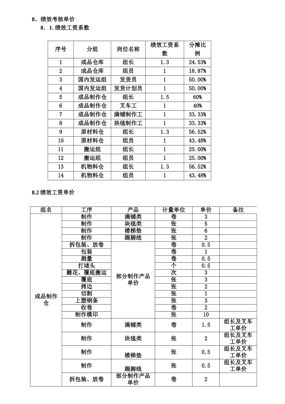 物流部工资方案_第2页