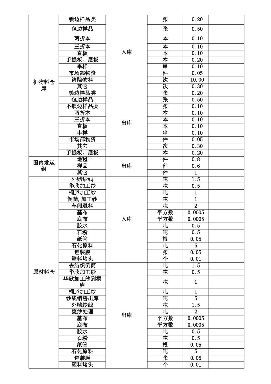 物流部工资方案_第3页