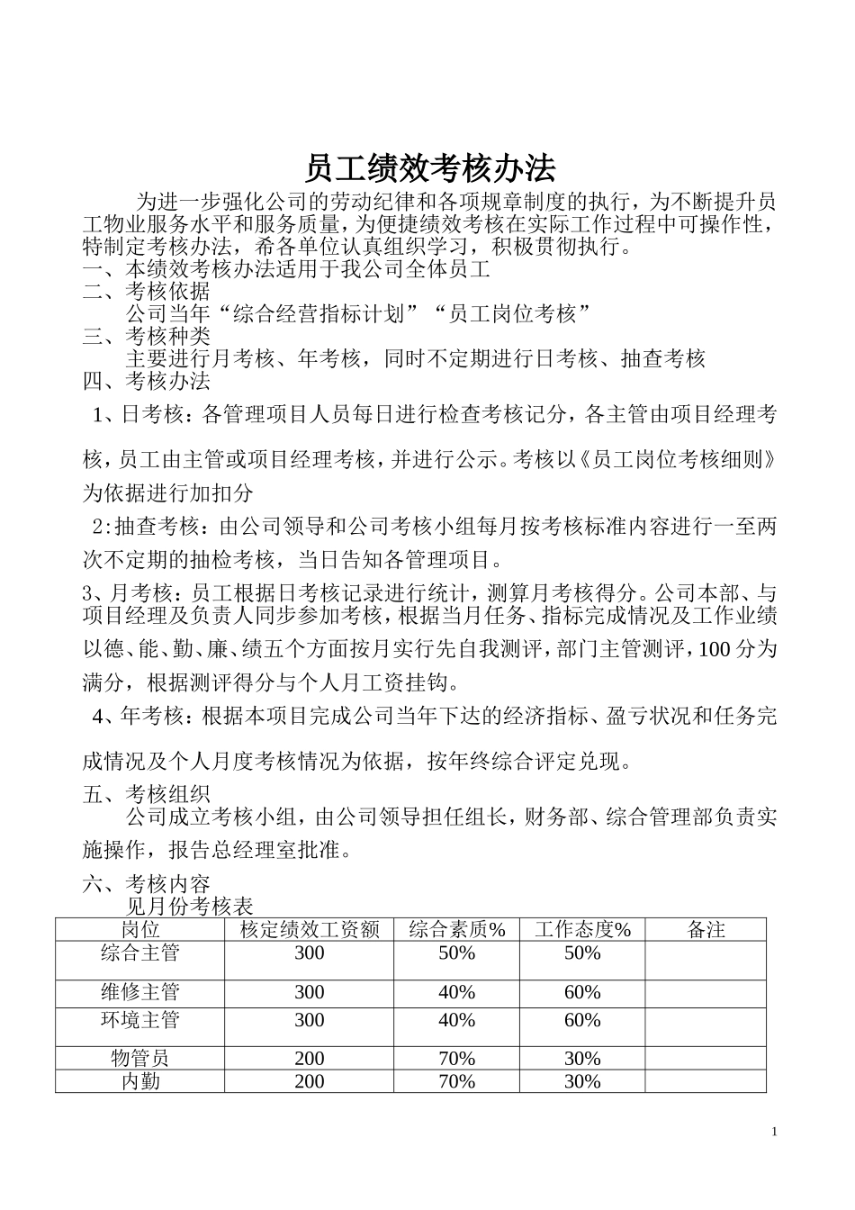 物业员工绩效考核办法_第1页