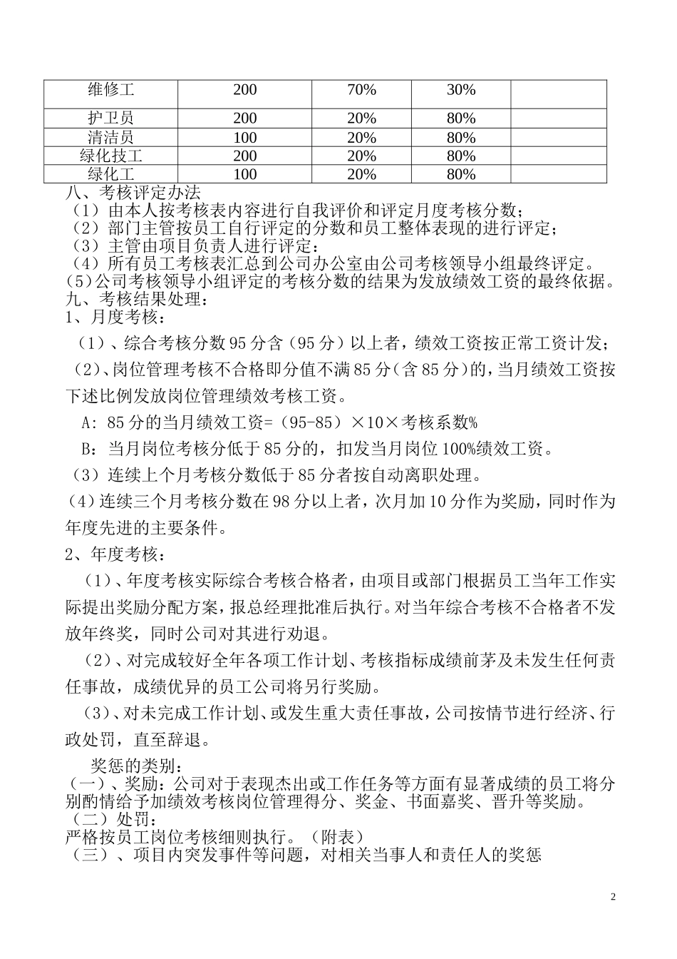 物业员工绩效考核办法_第2页