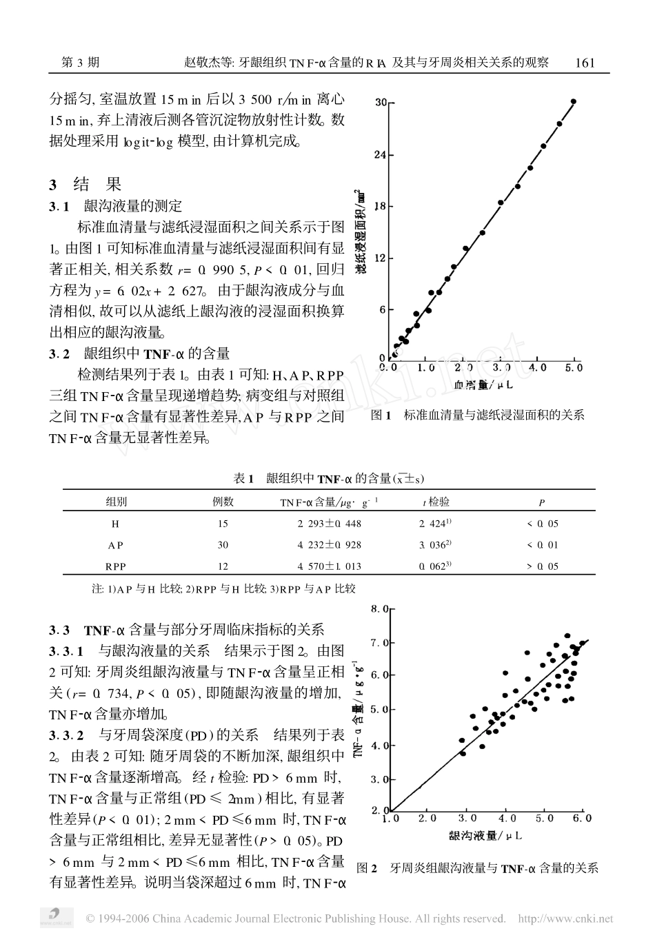 牙龈组织TNF-α含量的RIA及其与牙周炎相关关系的观察_第3页