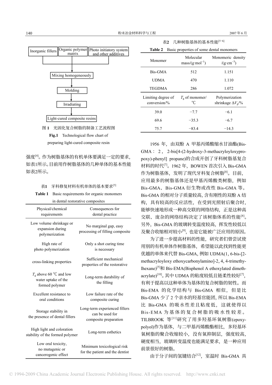 牙科光固化复合树脂材料的性能与展望_第2页