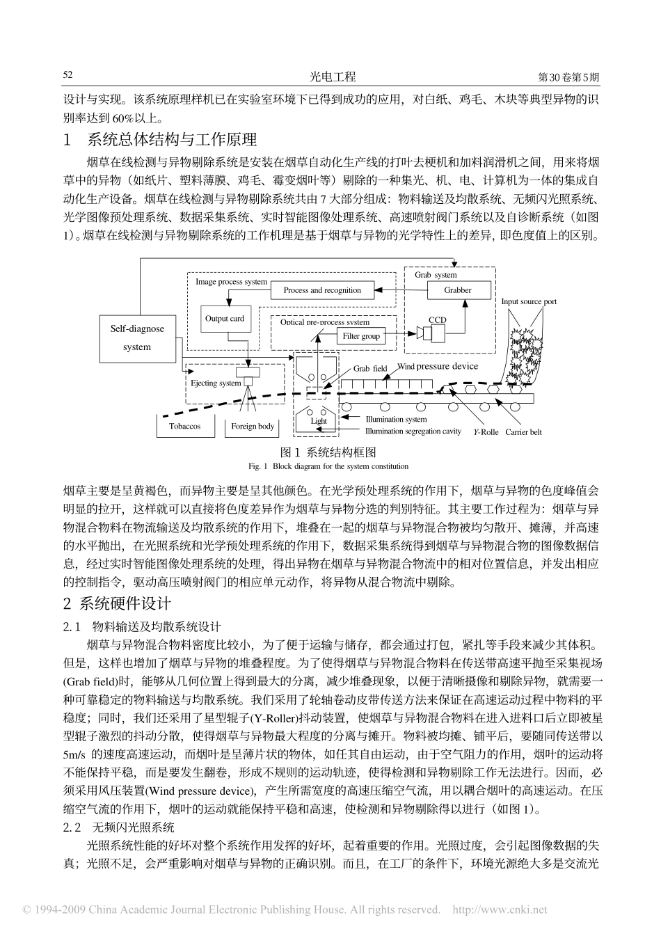 烟草在线检测与异物剔除系统_第2页