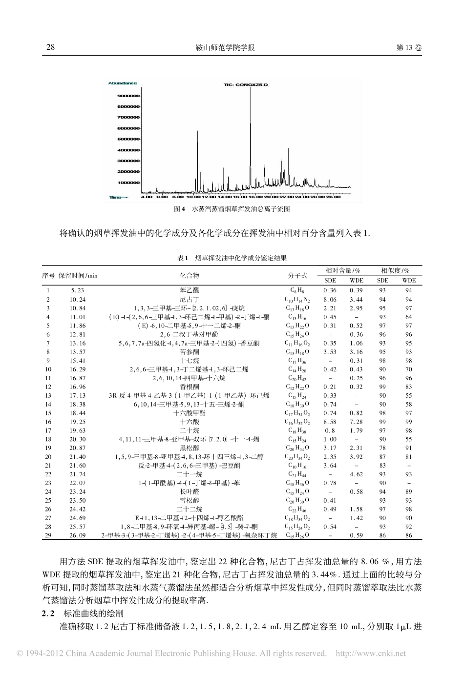 烟草化学成分的气相色谱_质谱分析及尼古丁含量的测定_第3页