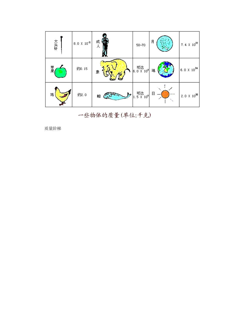 八年级物理《质量》《学习使用天平和量筒》教案 沪科版_第3页