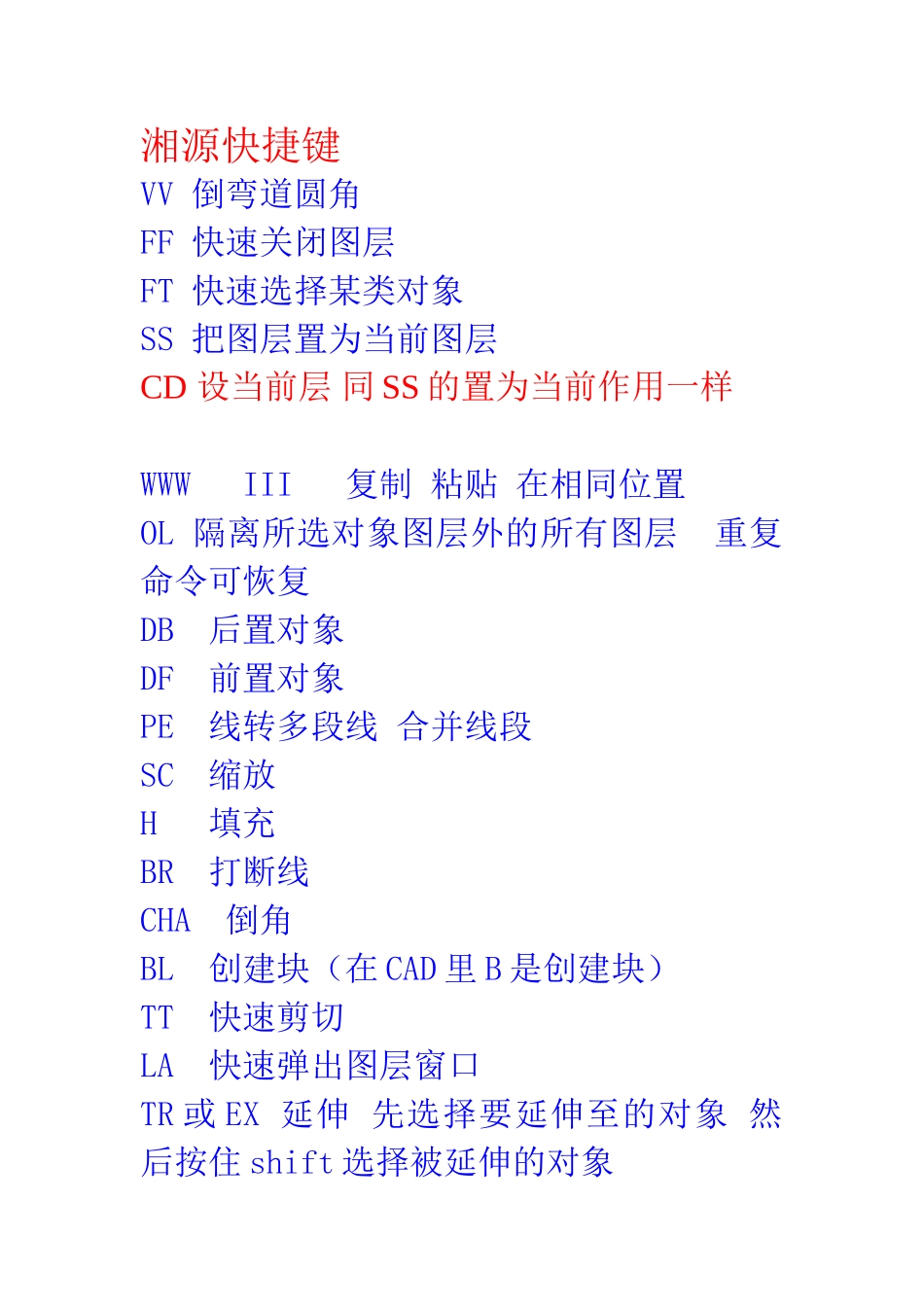 湘源控规快捷键 自己总结_第1页