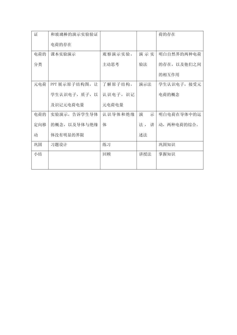 九年级物理 电荷教学设计  教科版_第2页