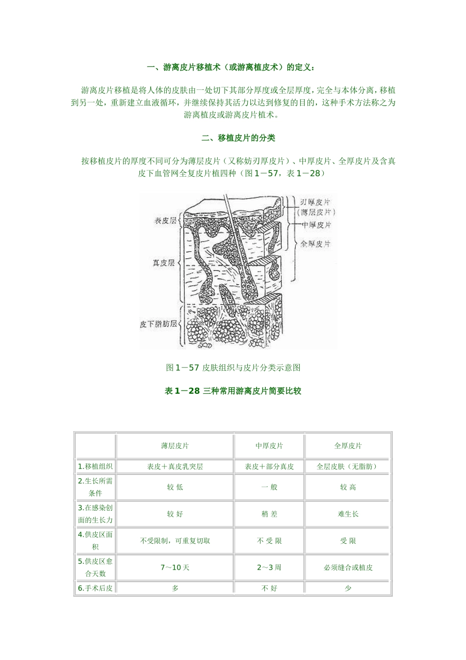 游离皮片移植术_第1页