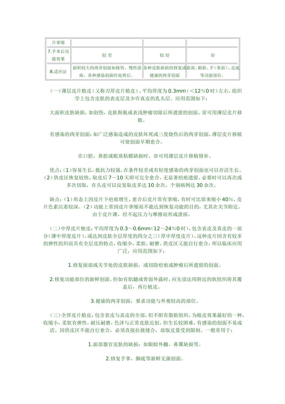 游离皮片移植术_第2页