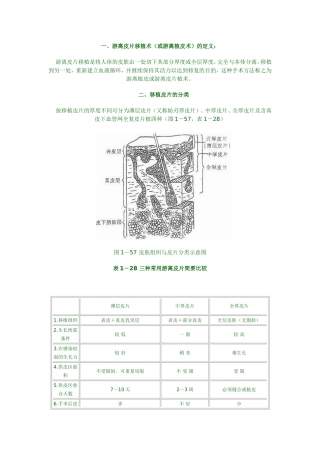 游离皮片移植术