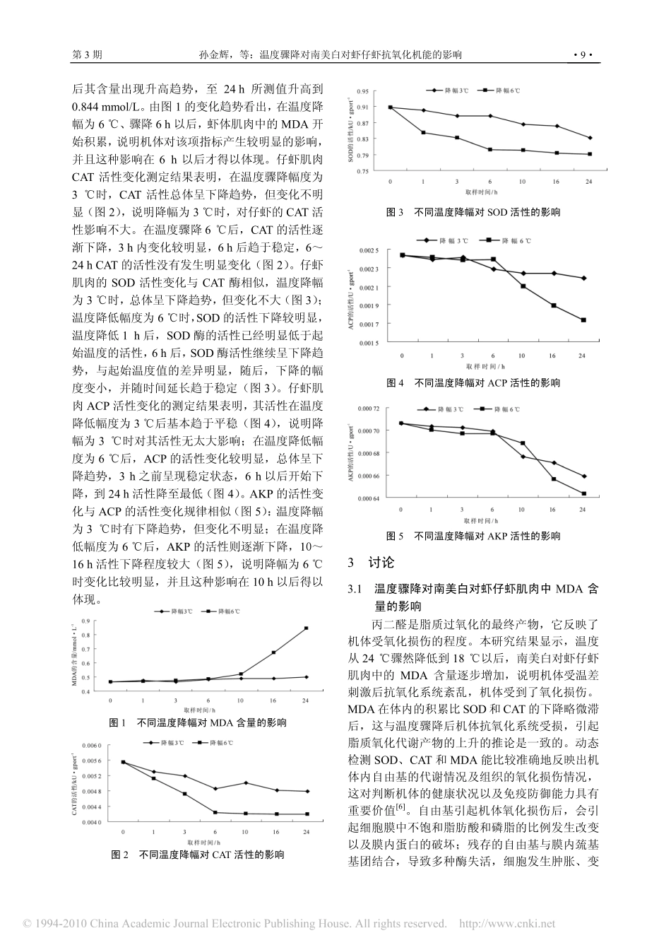 温度骤降对南美白对虾仔虾抗氧化机能的影响_第3页