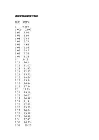 液碱密度和浓度对照表