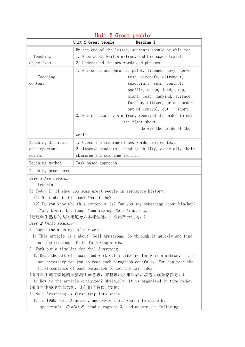 九年级英语下册 Unit 2 Great people Reading I教学设计 （新版）牛津版-（新版）牛津版初中九年级下册英语教案_第1页