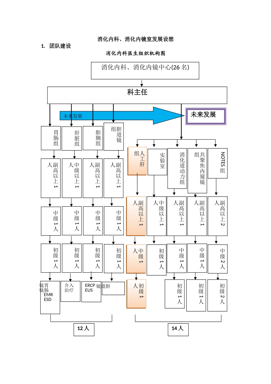 消化内科、消化内镜中心未来5年发展计划_第1页