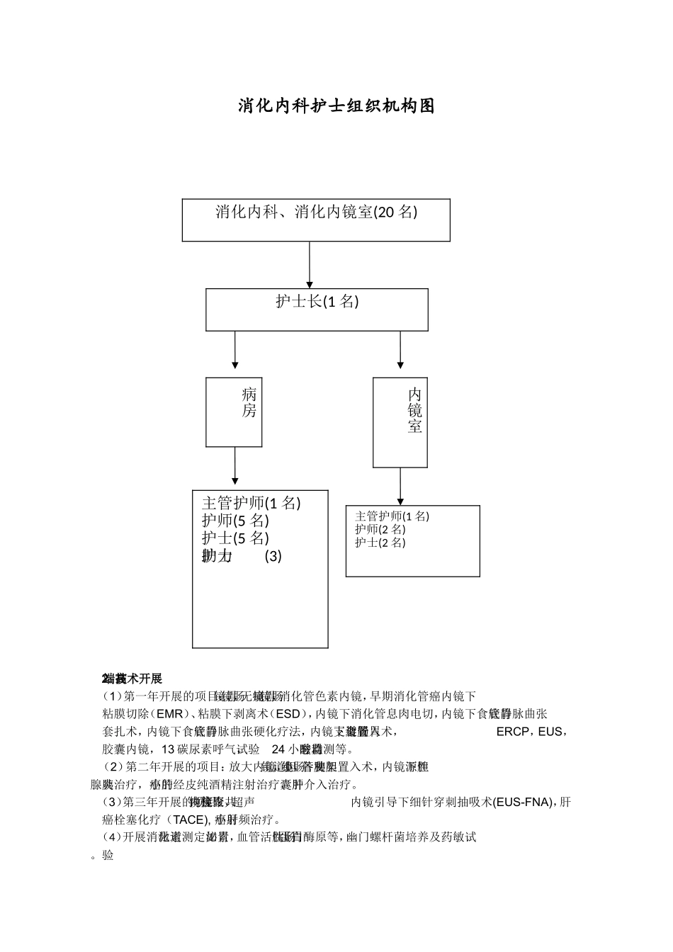 消化内科、消化内镜中心未来5年发展计划_第2页