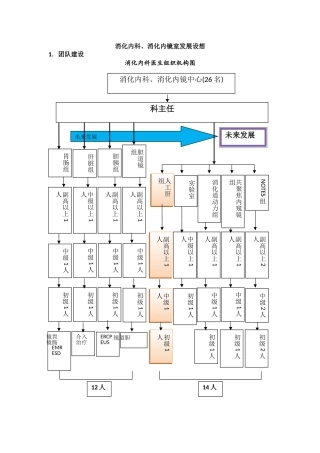 消化内科、消化内镜中心未来5年发展计划