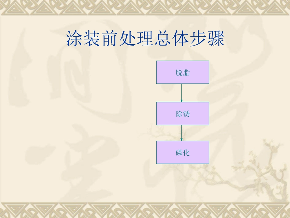 涂装前处理步骤_第1页